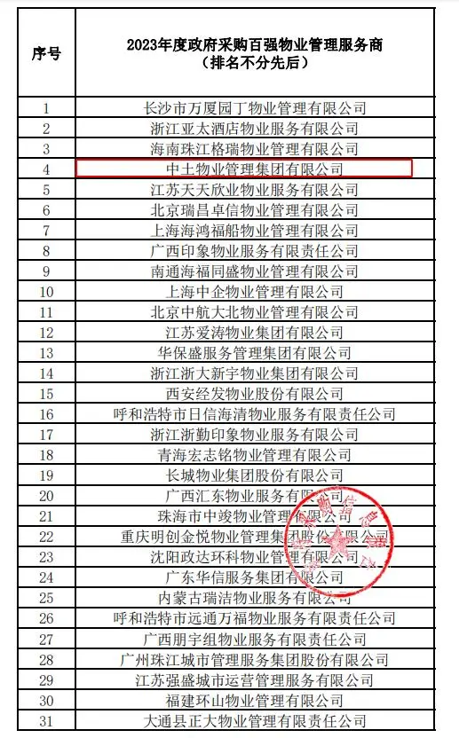 中土物业荣膺“2023年度政府采购百强物业管理服务商”称号
