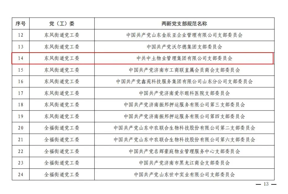 中土物业集团党支部荣获历城区2023年度两新五星级党支部荣誉称号